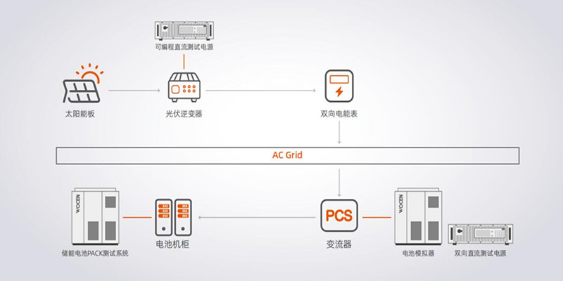 光伏儲能行業(yè)應(yīng)用圖片