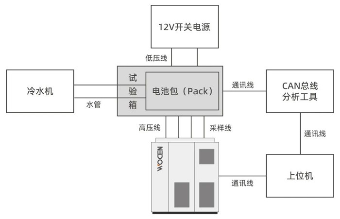 動力電池PACK測試系統(tǒng)性能簡介圖片