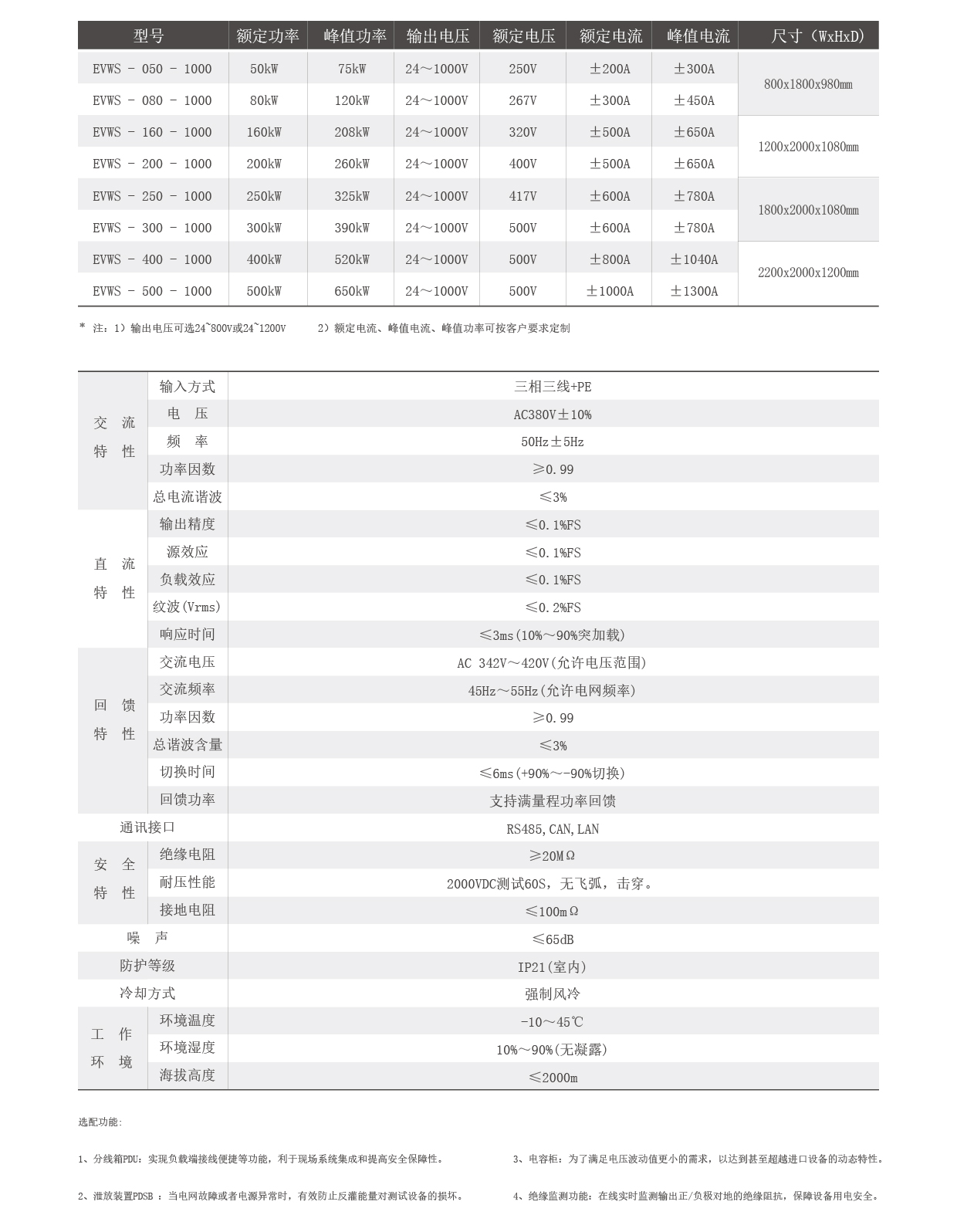 電池模擬器EVWS系列技術(shù)參數(shù)圖片