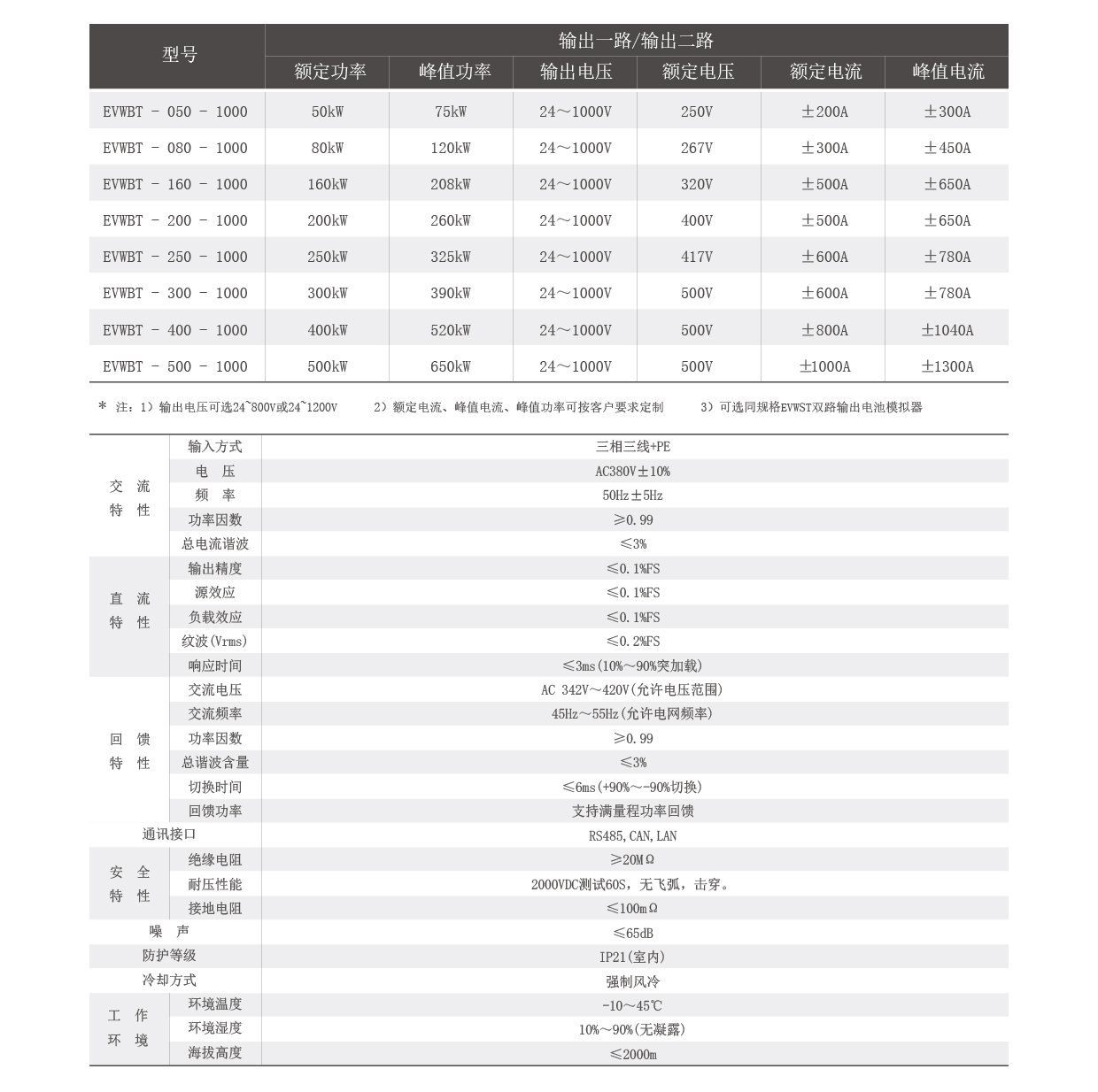 雙向雙路直流測(cè)試電源EVWBT系列技術(shù)參數(shù)圖片