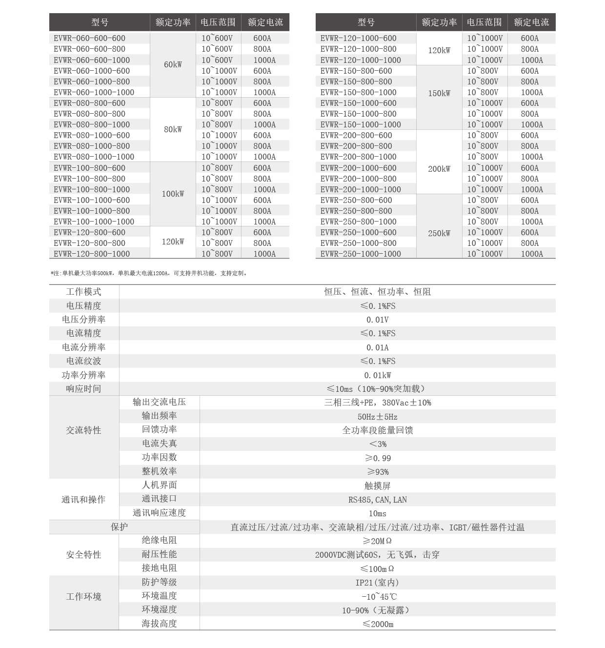 回饋式直流電子負載EVWR系列技術(shù)參數(shù)圖片