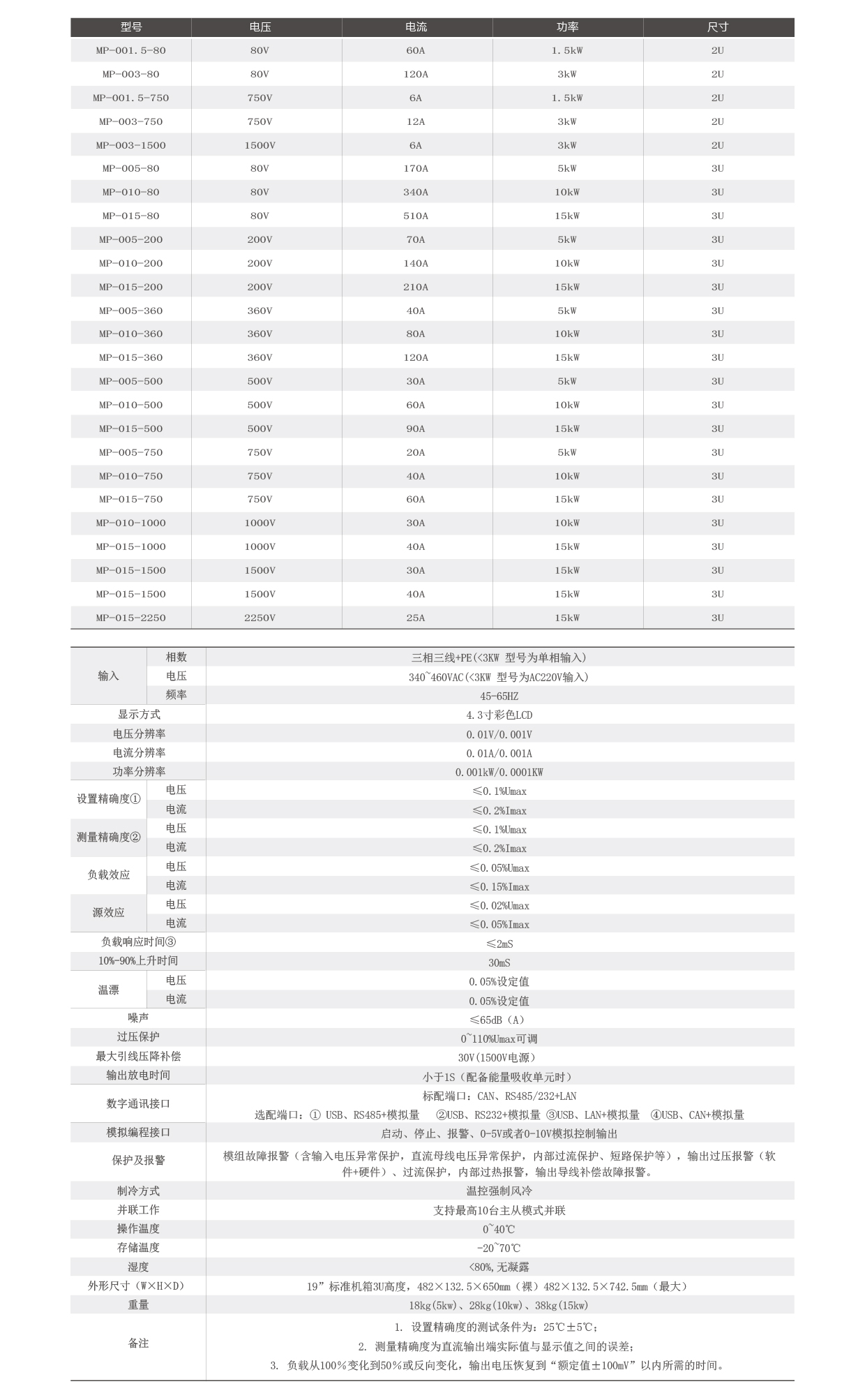 可編程直流測(cè)試電源技術(shù)參數(shù)圖片