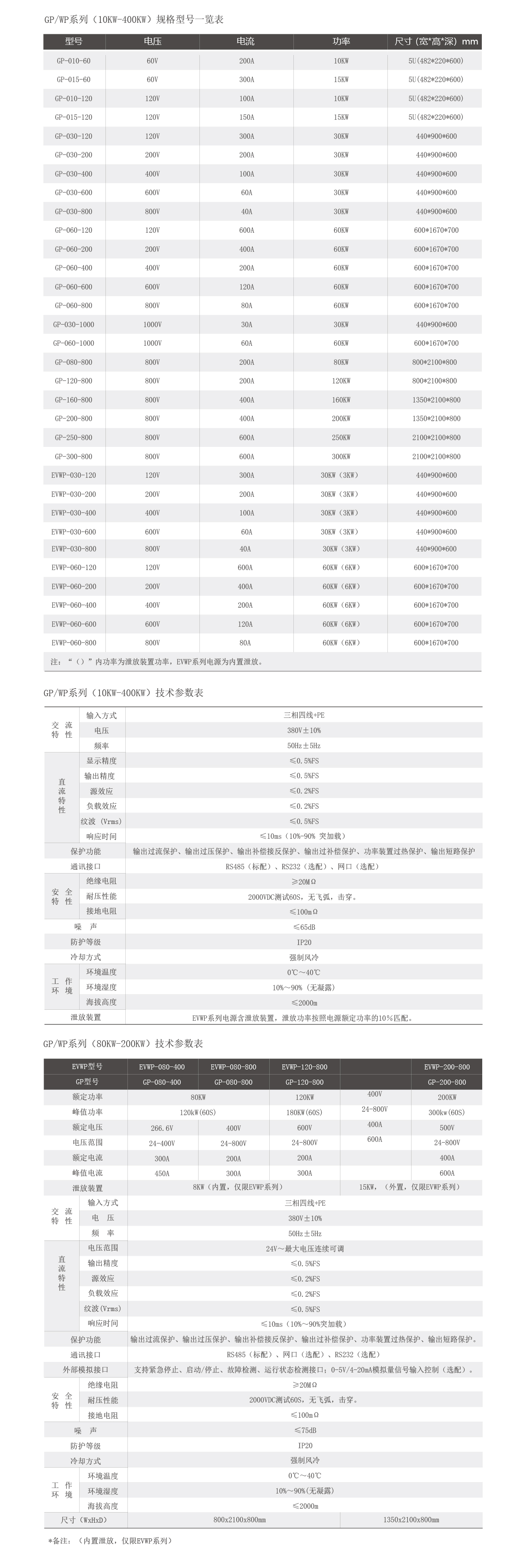 直流測試電源技術(shù)參數(shù)表圖片