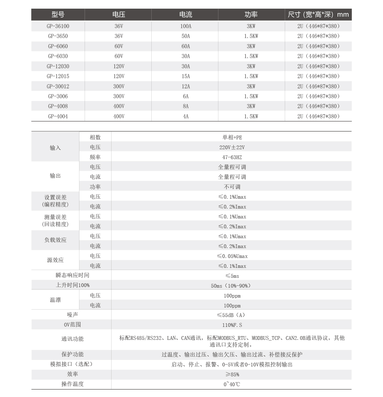 直流穩(wěn)壓電源技術參數(shù)表圖片