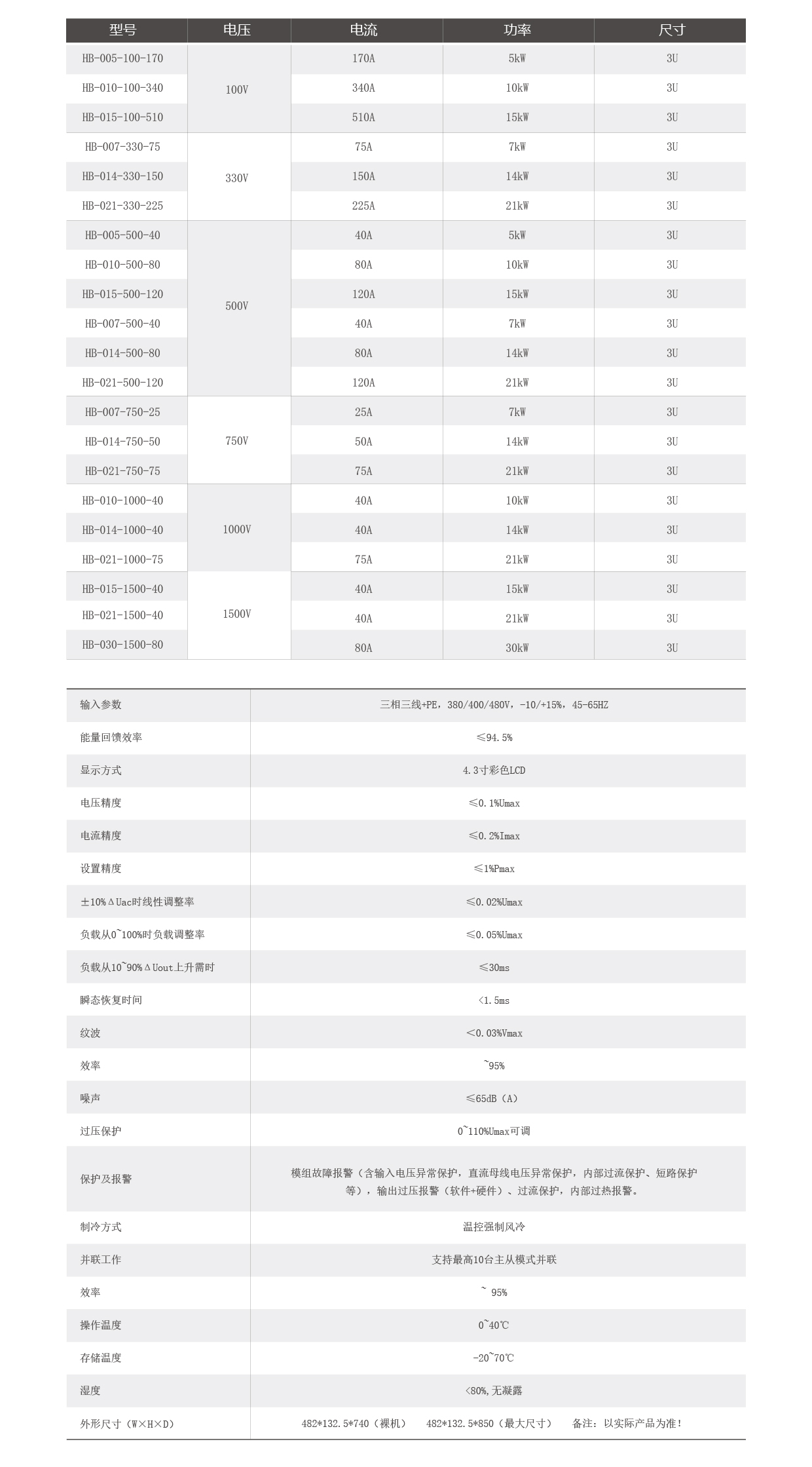 雙向可編程直流測(cè)試電源技術(shù)參數(shù)表圖片